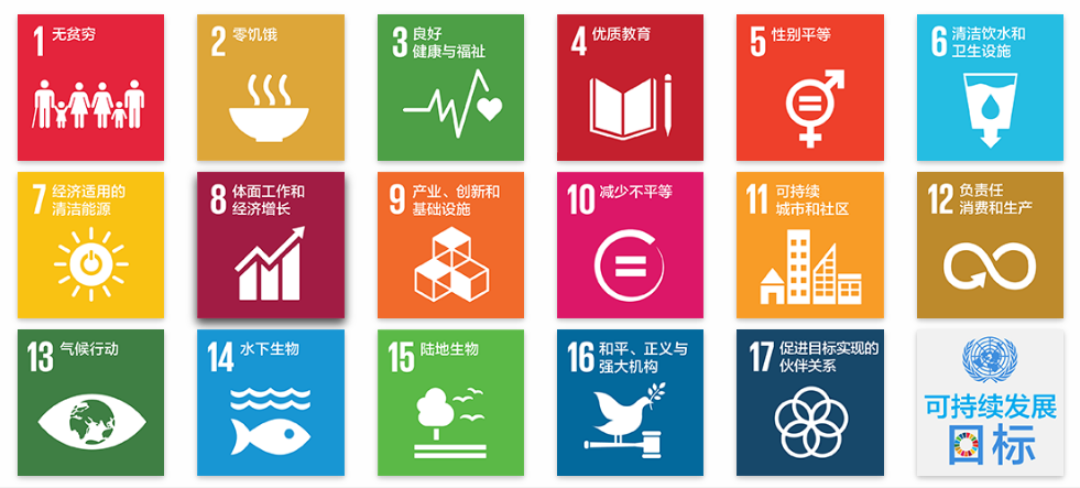 联合国可持续发展目标（SDGs）